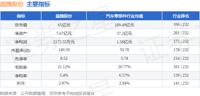 超捷股份：截止2025年9月20日股东人数为22,391人