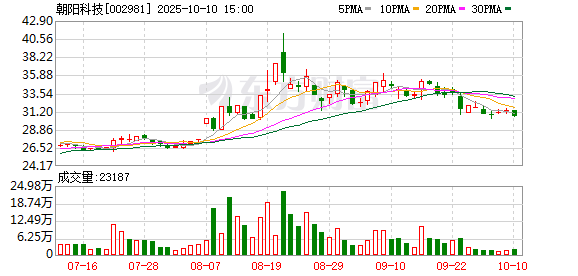 中仑新材：截至2025年10月20日股东人数为16970人