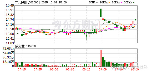 中仑新材：截至2025年10月20日股东人数为16970人