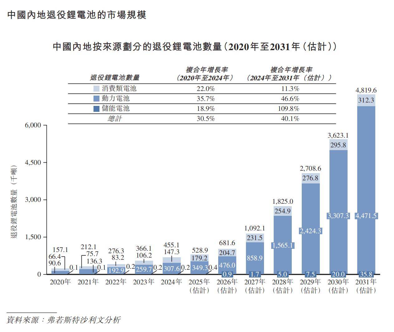 动力电池回收市场规模二〇三〇年预计破千亿元