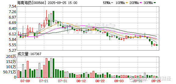 涛涛车业：截至2025年10月20日股东户数为8,855户