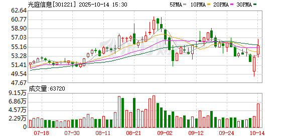 金春股份：截至2025年10月20日股东人数为11,058