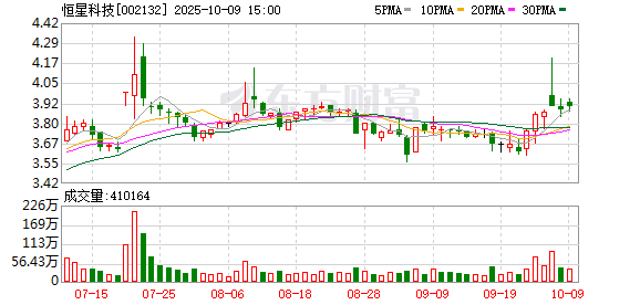 金春股份：截至2025年10月20日股东人数为11,058