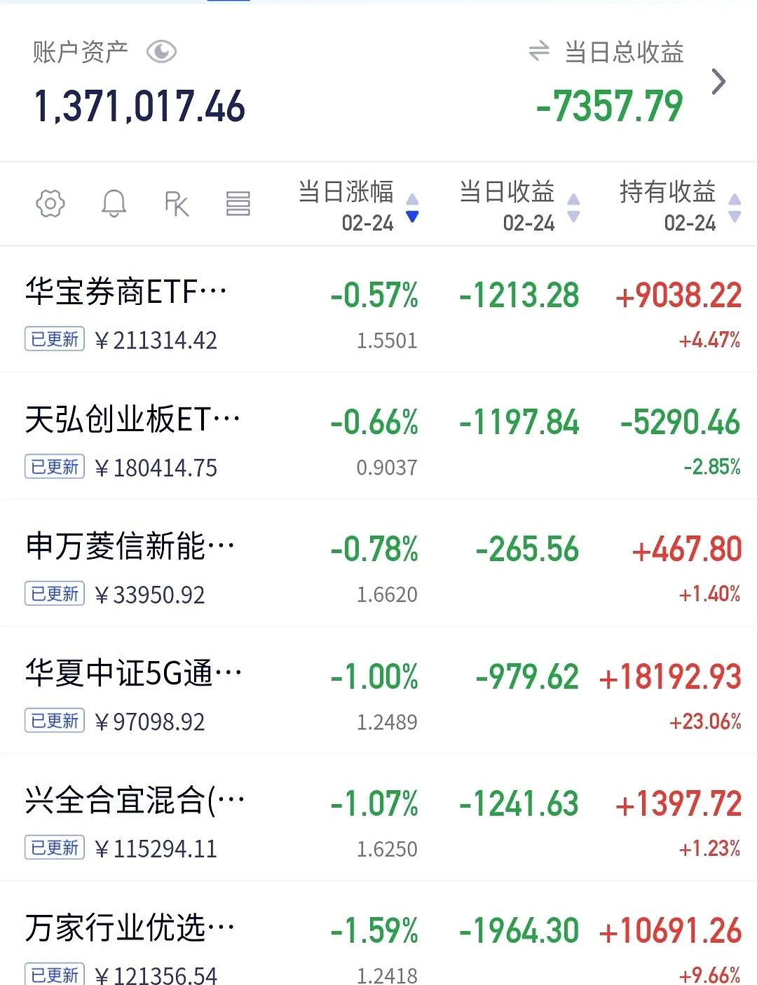 亏损幅度大幅收窄后，天融信大股东减持套现