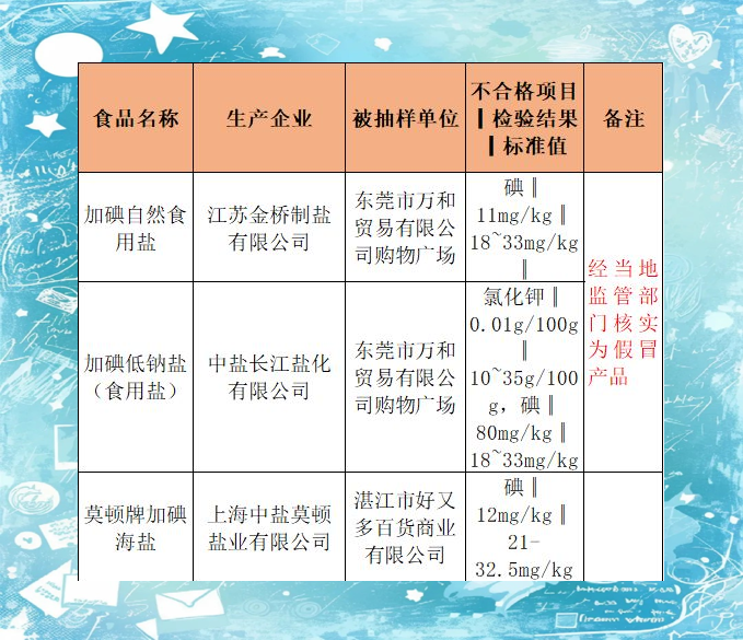 市场监管总局抽检105批次轻食产品及其原材料