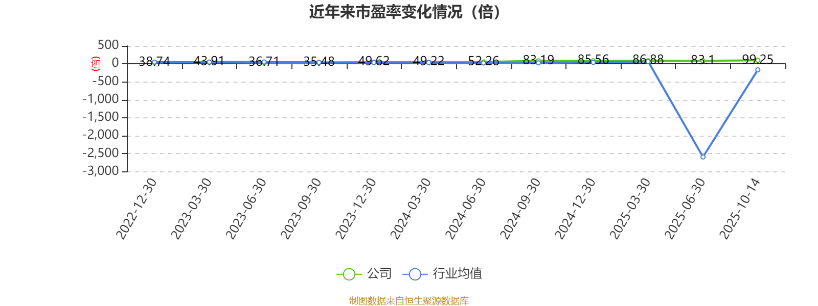 长虹美菱(000521.SZ)：前三季净利润4.88亿元 同比下降8.2%