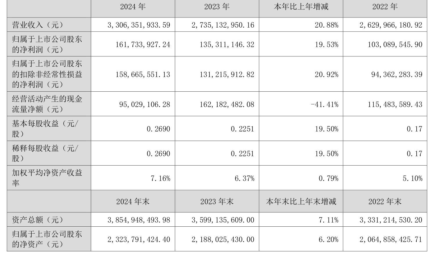 安纳达(002136)2025年三季报简析:净利润同比下降213.57%,公司应收账款体量较大