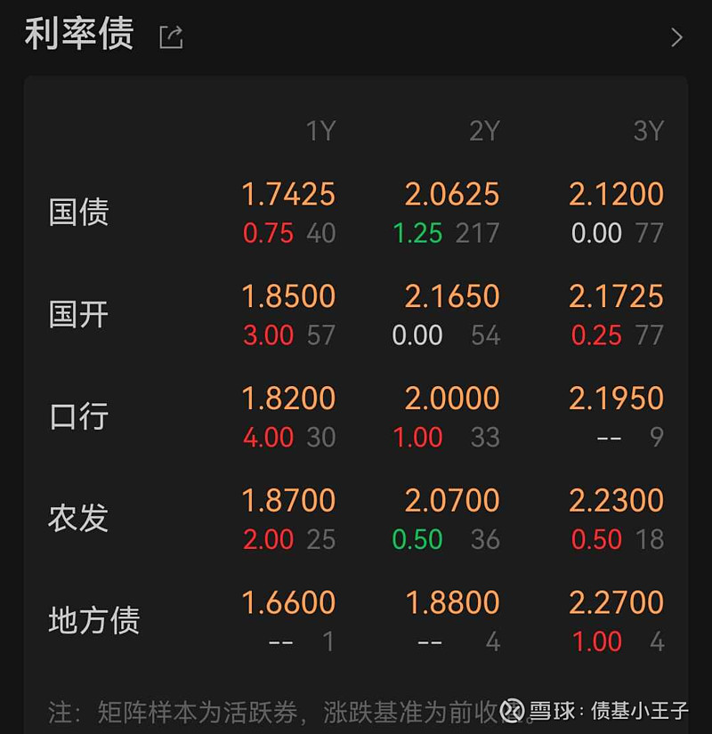 债市日报：10月23日