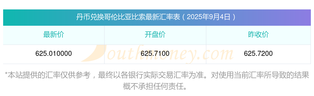 9月哥伦比亚通货膨胀率达5.18%