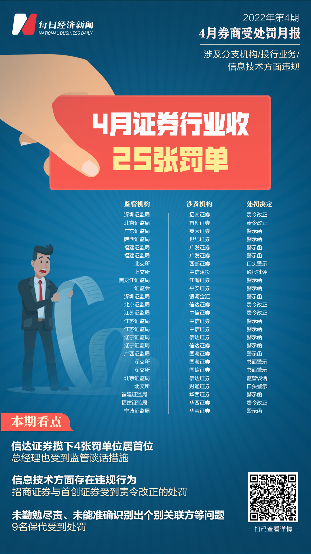 信达证券：发行不超100亿元科技创新公司债券获证监会注册批复