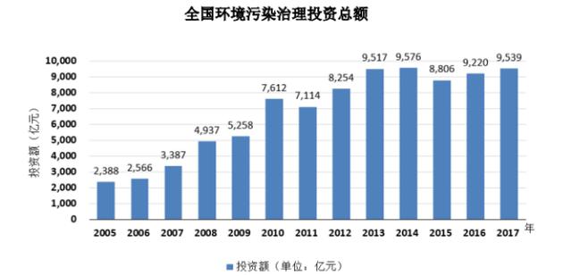 圣元环保:2025年已新开发梁山圣元供汽业务