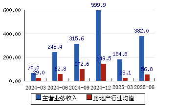 华发股份(600325.SH):累计回购2.002%公司股份