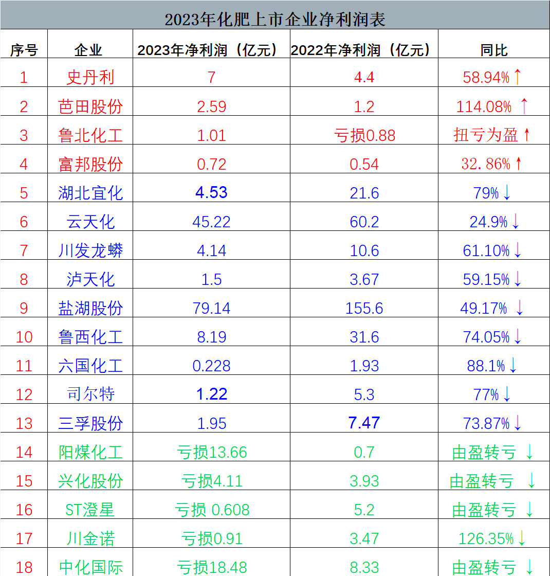 石化机械（000852）2025年三季报简析：净利润同比下降91.85%，公司应收账款体量较大