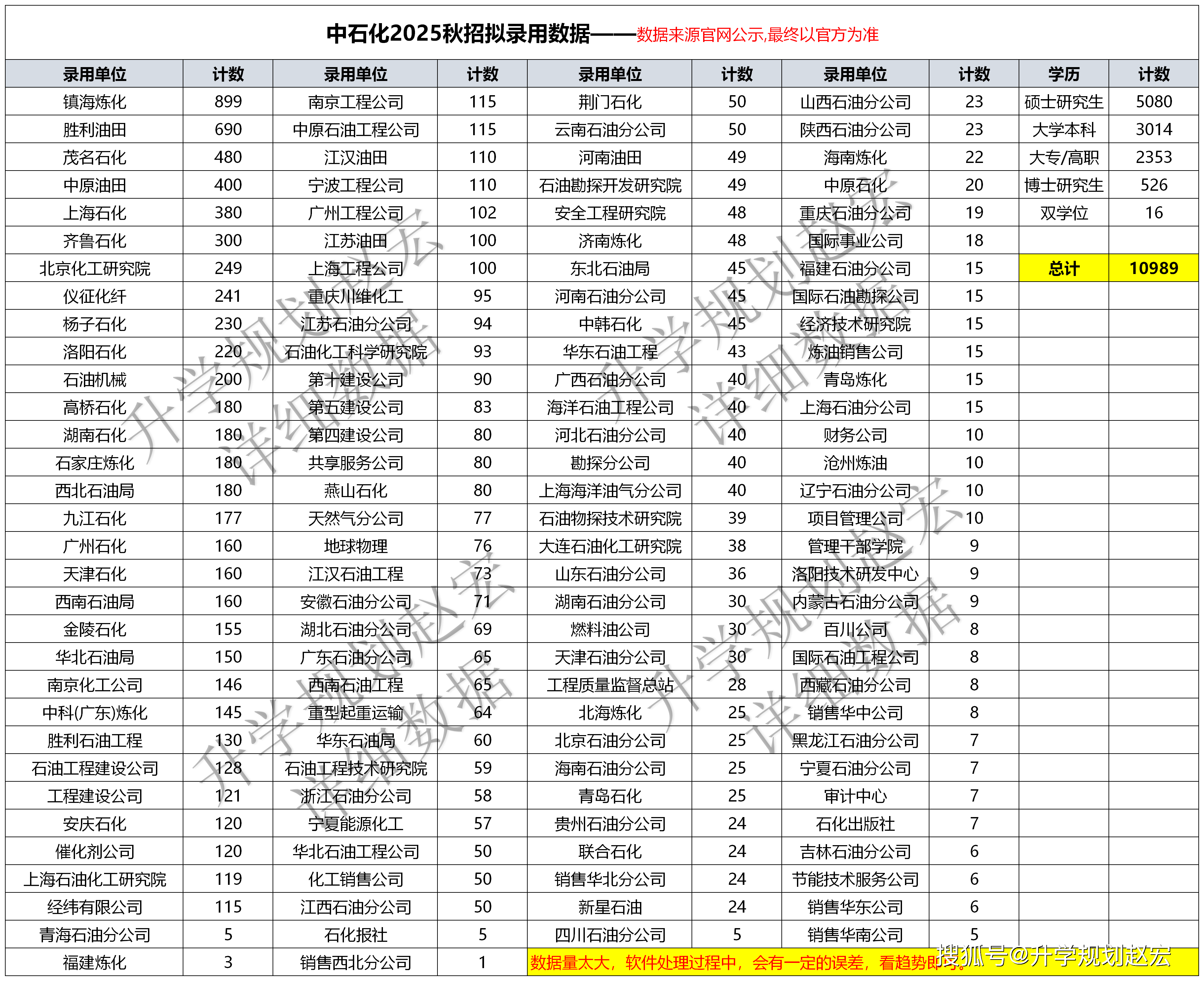 石化机械（000852）2025年三季报简析：净利润同比下降91.85%，公司应收账款体量较大