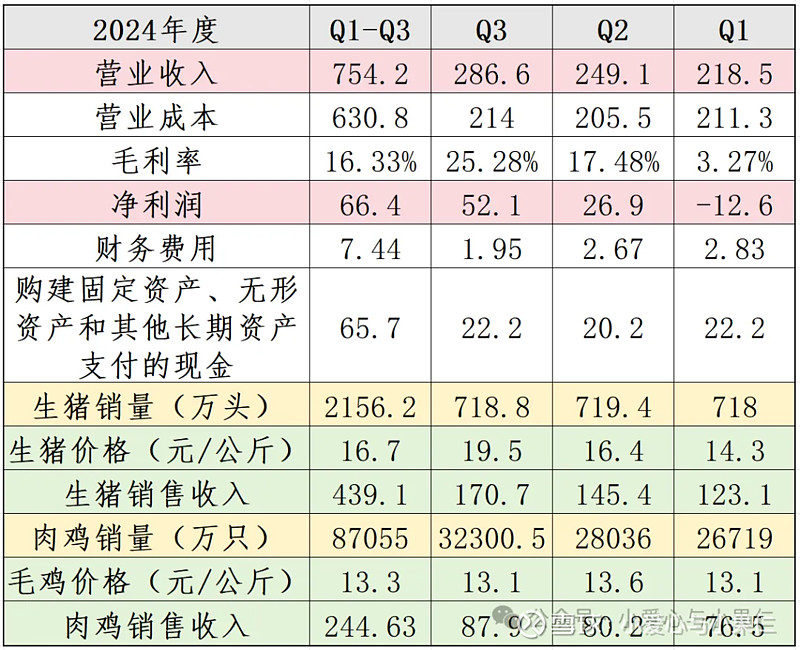 理工光科（300557）2025年三季报简析：营收净利润同比双双增长，公司应收账款体量较大