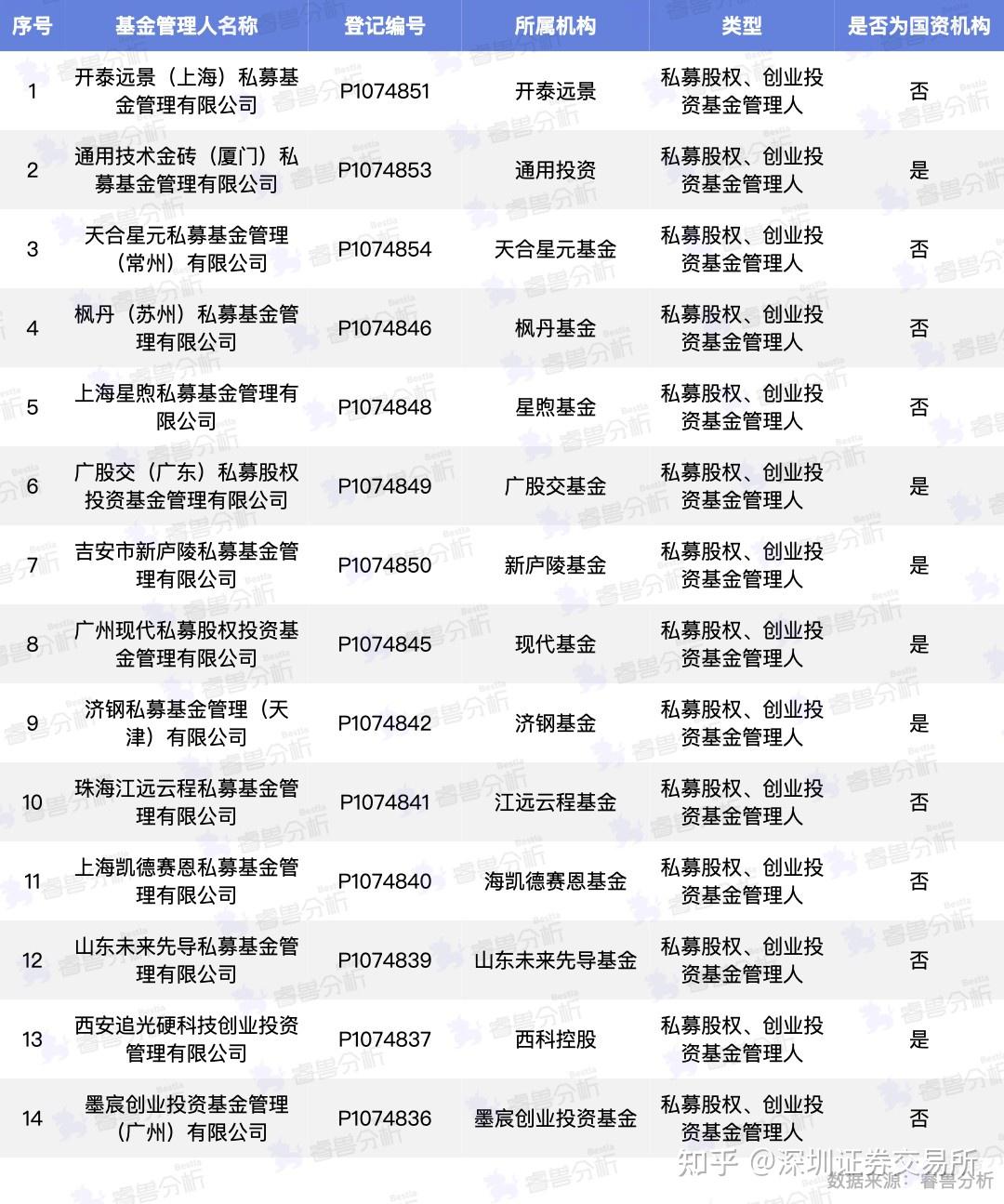 公募基金发行呈现回暖态势 机构看好2025年科技股行情
