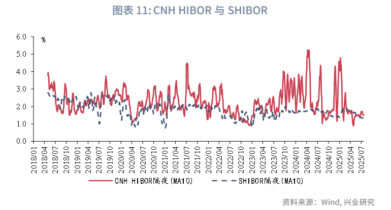 印尼政府发行首笔离岸人民币债券