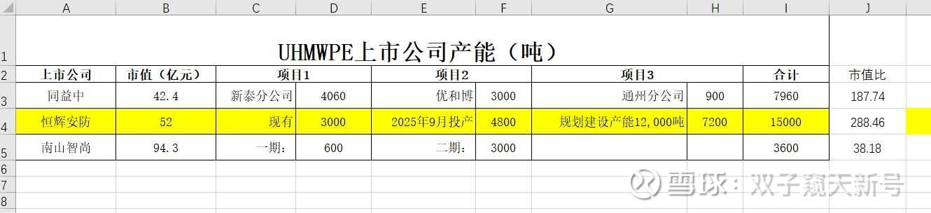 恒辉安防：截止2025年10月20日股东总人数17,151人