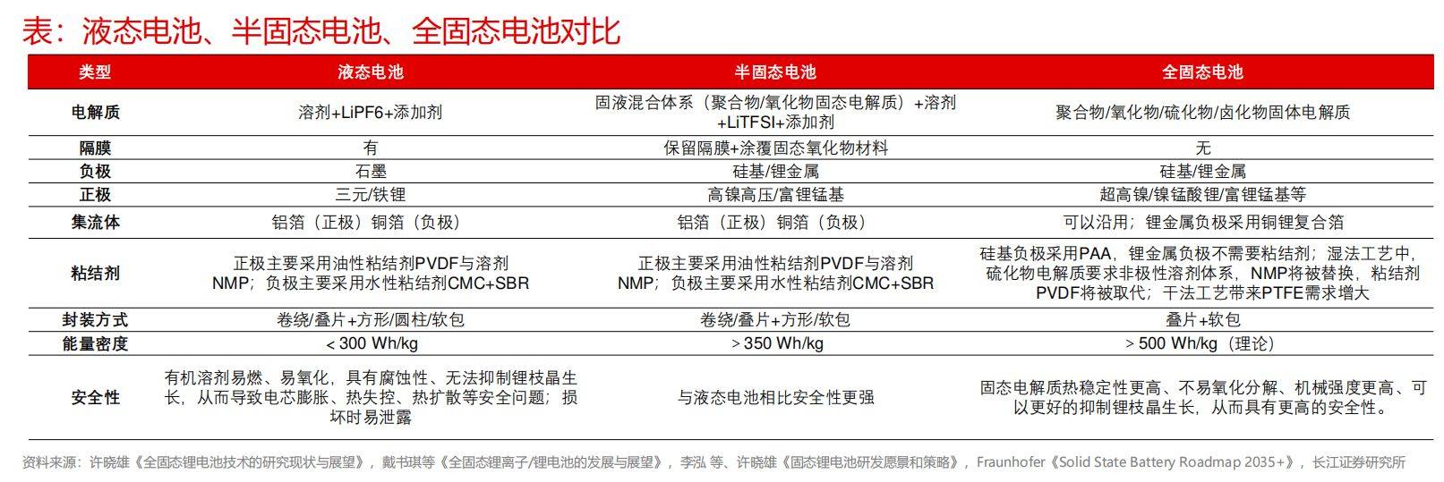 宁德时代公布国际专利申请：“掺杂型卤化物固态电解质及其制备方法、全固态电池和用电装置”