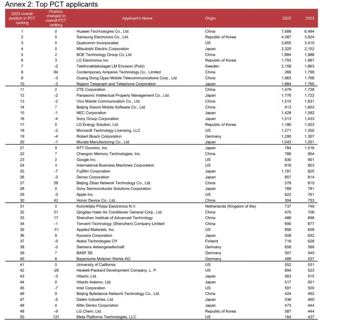 京东方Ａ公布国际专利申请：“电子设备、灰阶补偿方法、装置及存储介质”