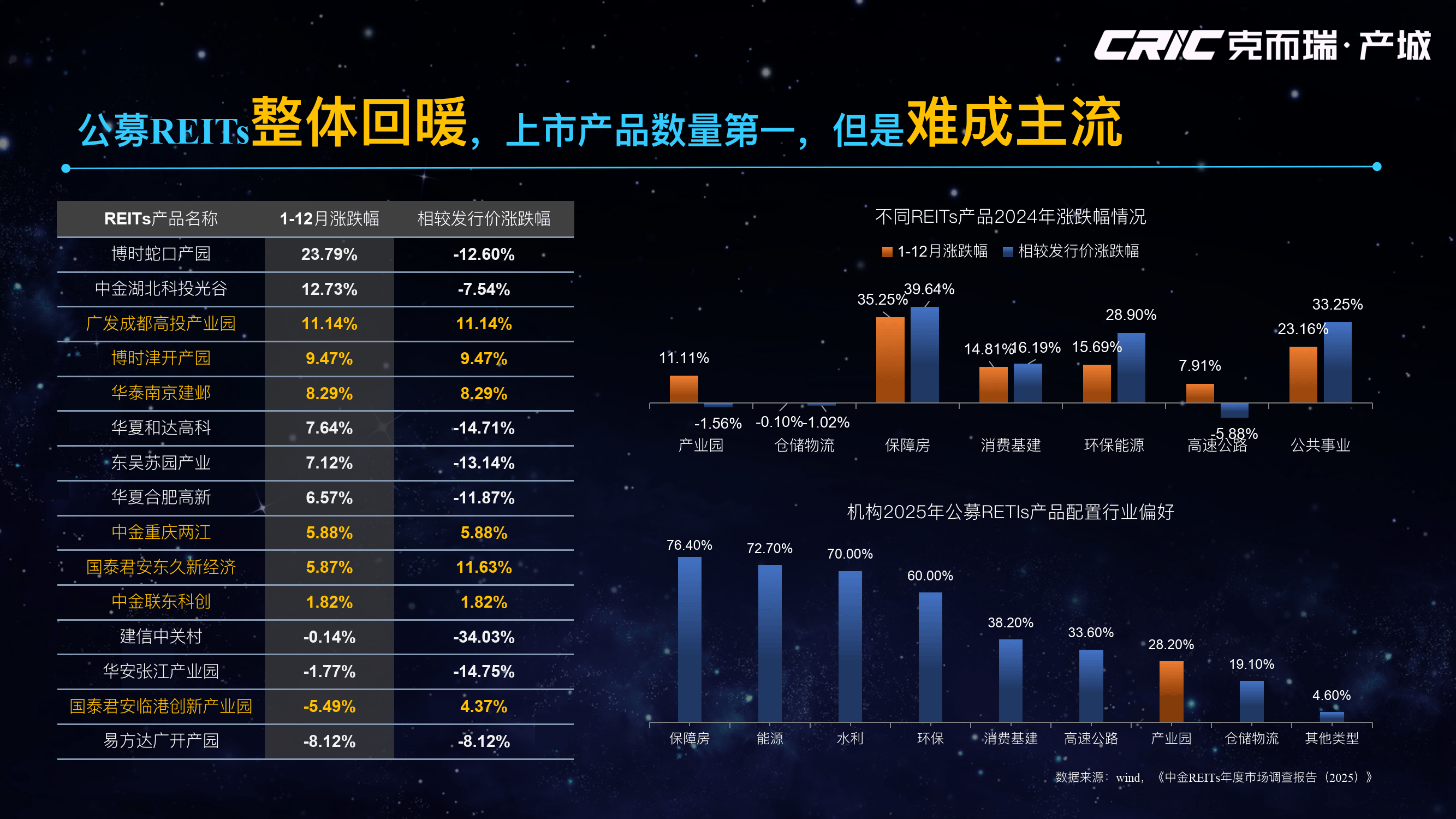 2025年第二季度西非经货联盟内部贸易额增长9.2%