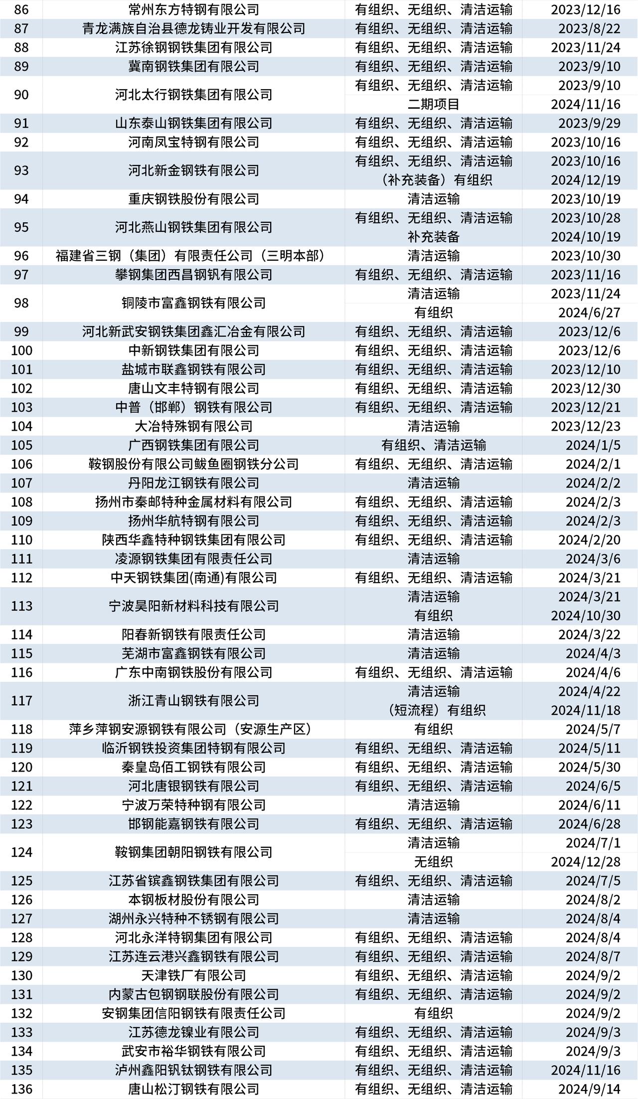 南钢股份（600282）2025年三季报简析：净利润同比增长24.12%，盈利能力上升