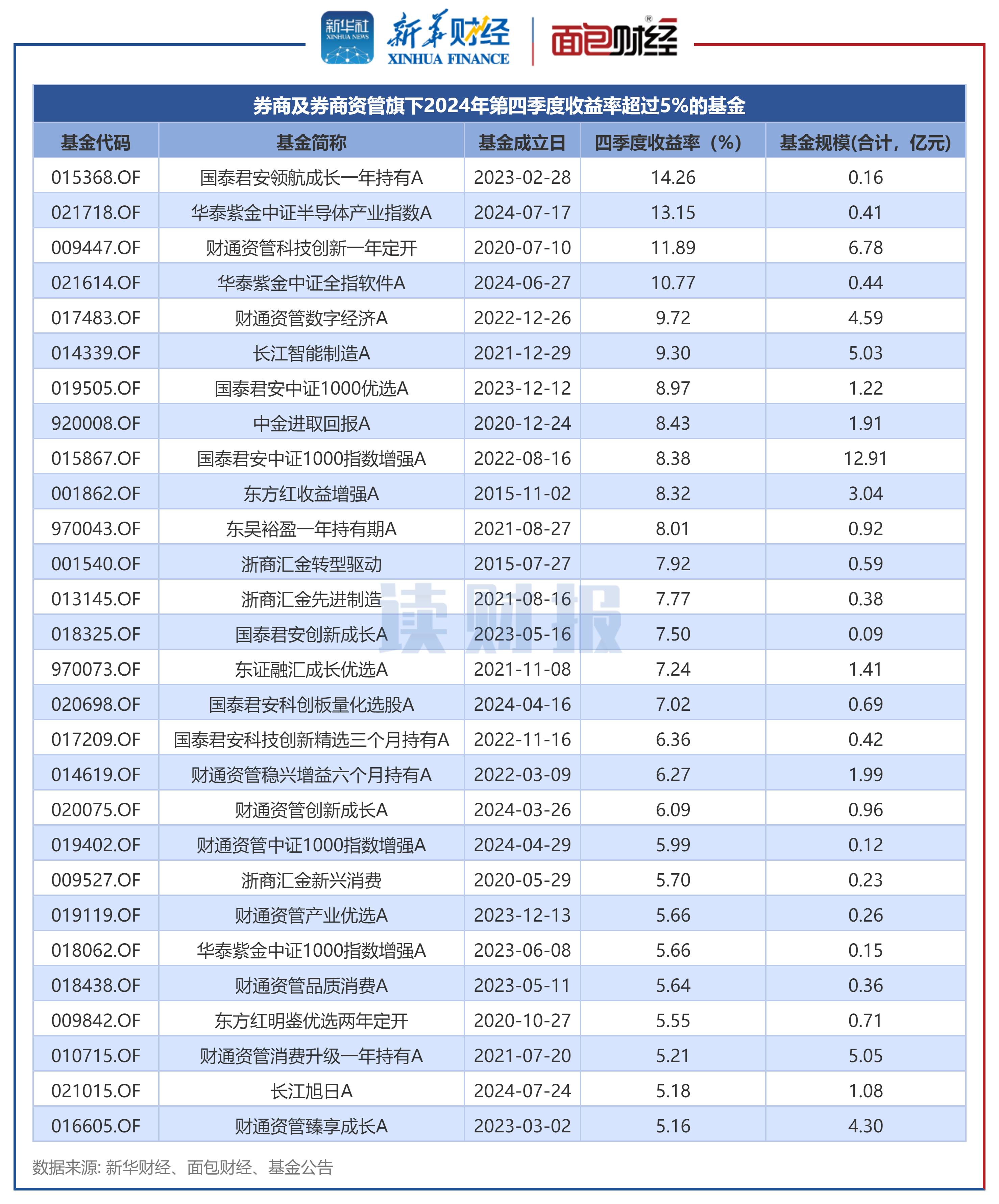 南方传媒（601900）2025年三季报简析：净利润同比增长60.73%，盈利能力上升