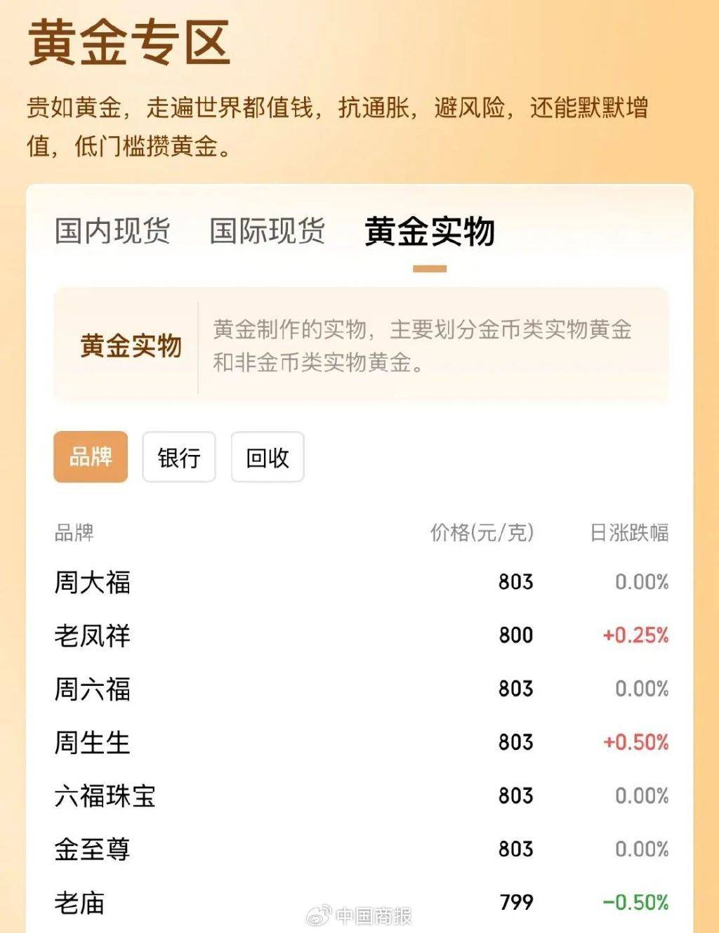 赤峰黄金（600988）2025年三季报简析：营收净利润同比双双增长，盈利能力上升