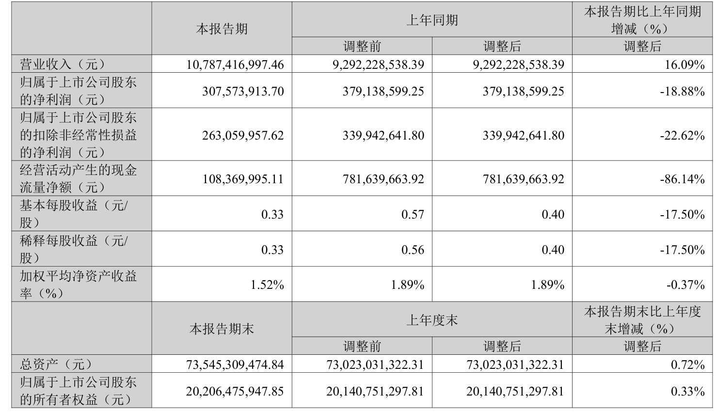 格林达（603931）2025年三季报简析：净利润同比下降16.81%，公司应收账款体量较大