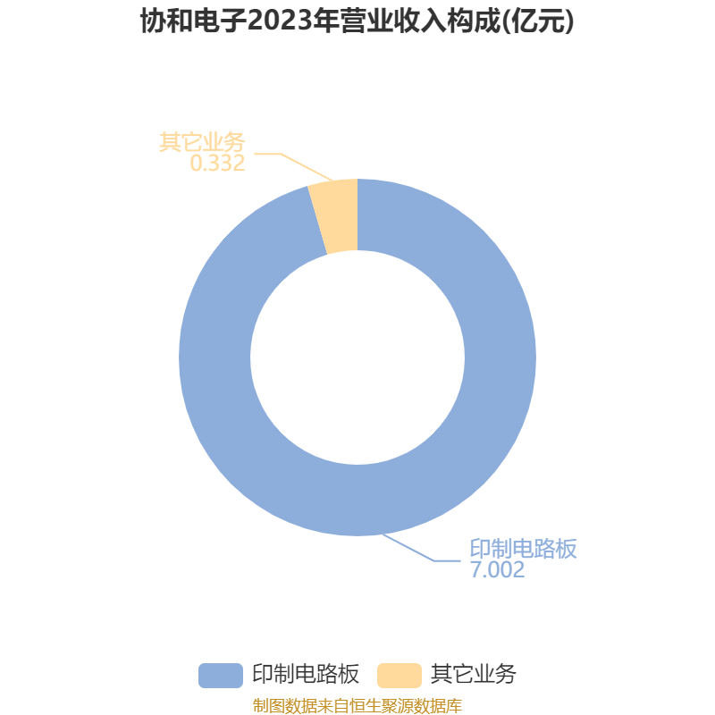 协和电子（605258）2025年三季报简析：增收不增利，公司应收账款体量较大