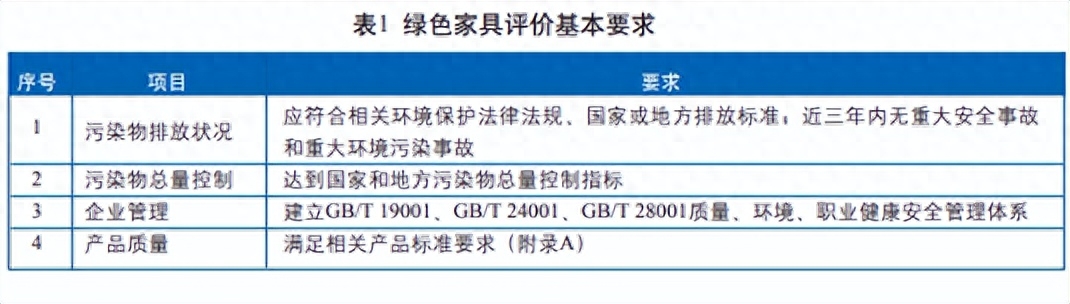 越南木材及木制品与海产品对美出口面临重大挑战