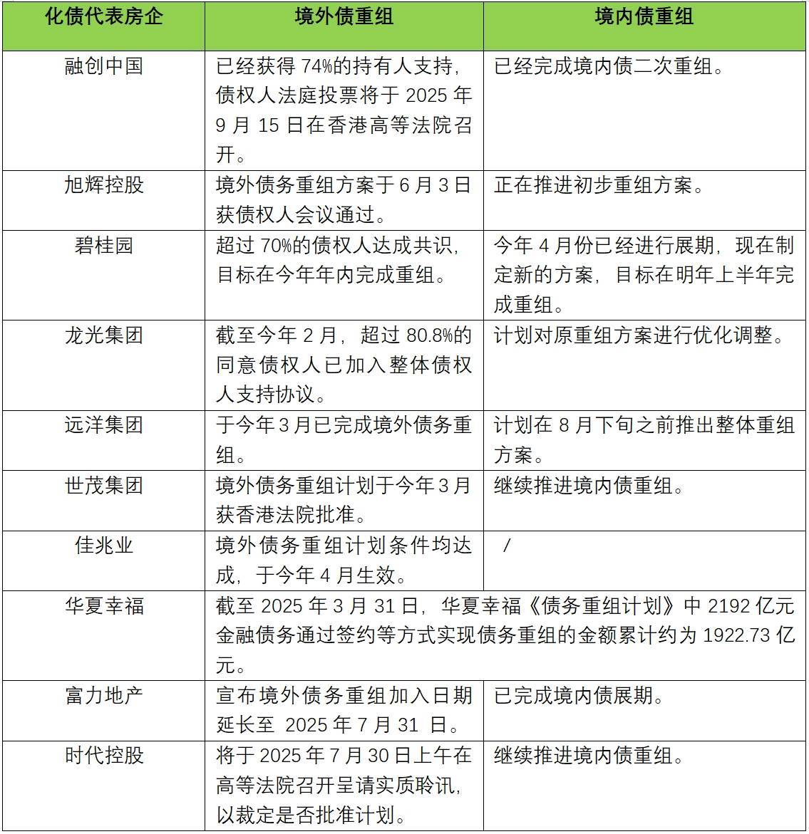 超300只债基披露2025年三季报 投资操作各有不同