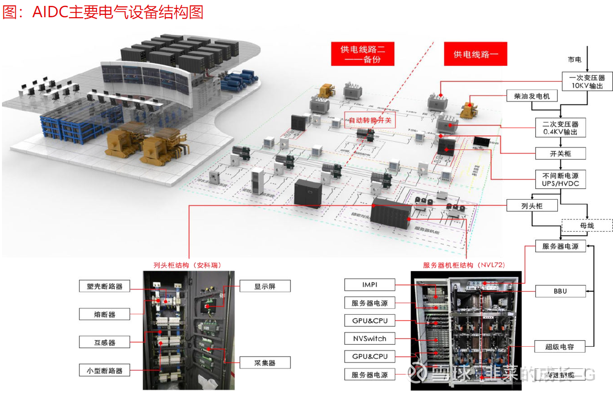 智算中心规模跃阶式发展 投资规模持续扩大