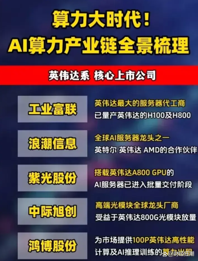 算力赛道升温 上市公司加大基础设施投入