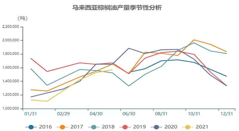 大商所优化期权结算价算法 提升价格代表性