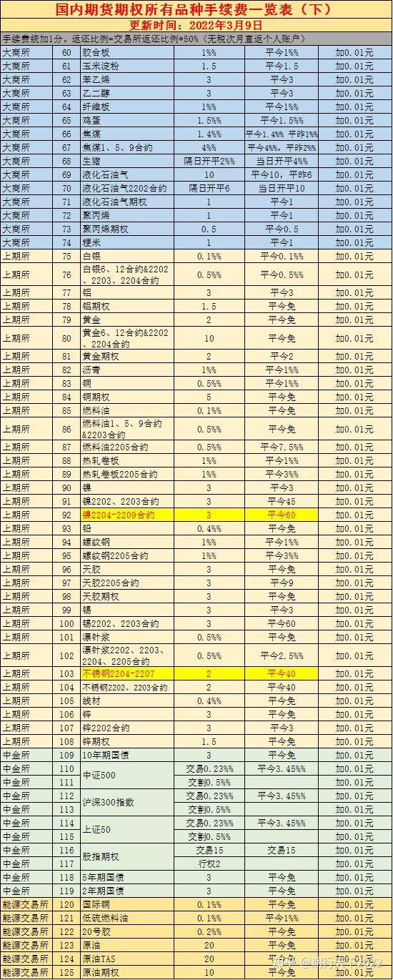 大商所优化期权结算价算法 提升价格代表性