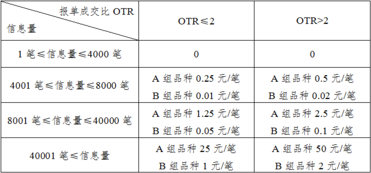 大商所优化期权结算价算法 提升价格代表性