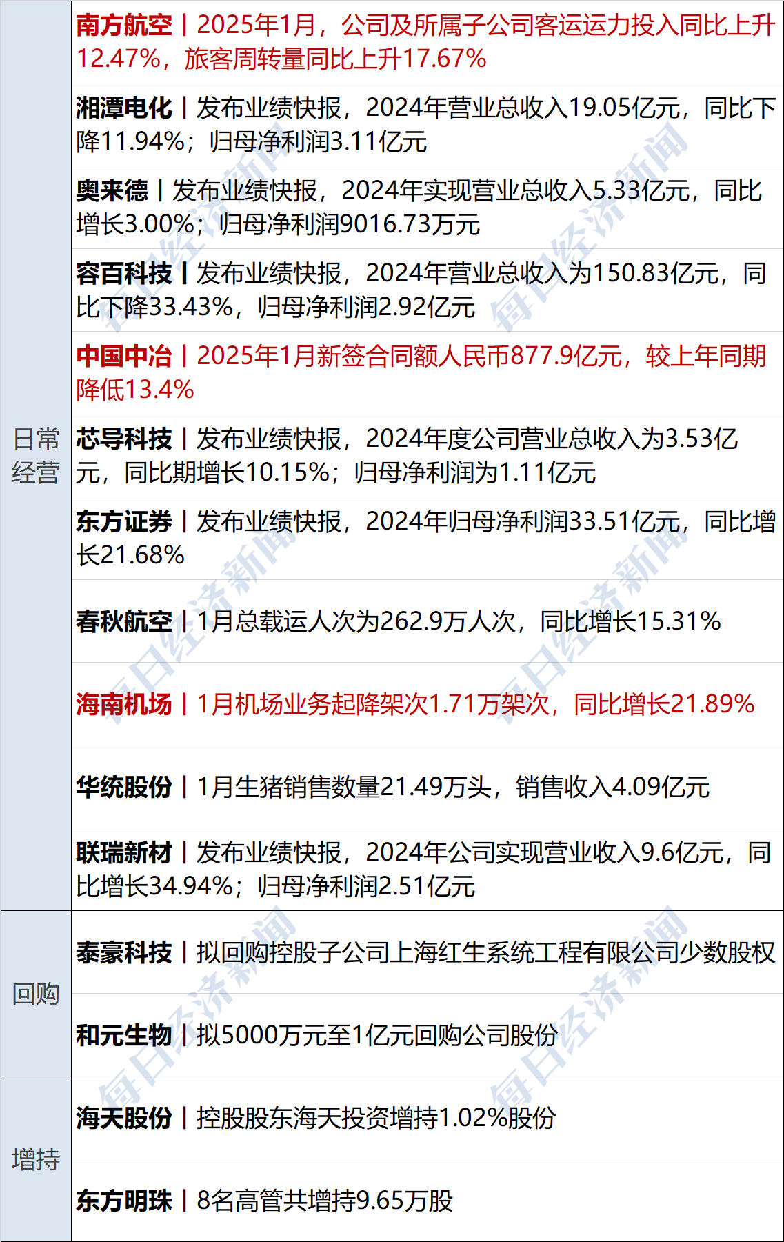 飞亚达（000026）2025年三季报简析：净利润同比下降36.74%，公司应收账款体量较大