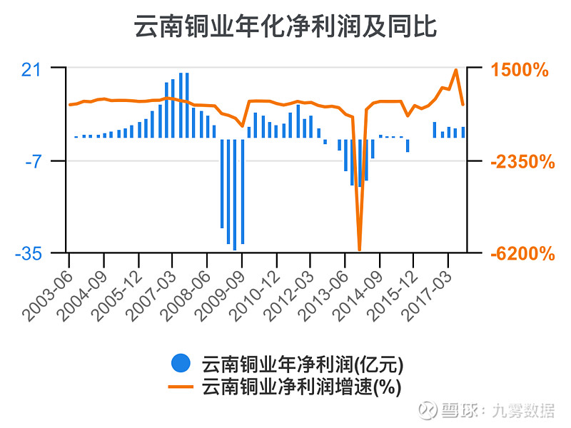 云南铜业（000878）2025年三季报简析：营收净利润同比双双增长