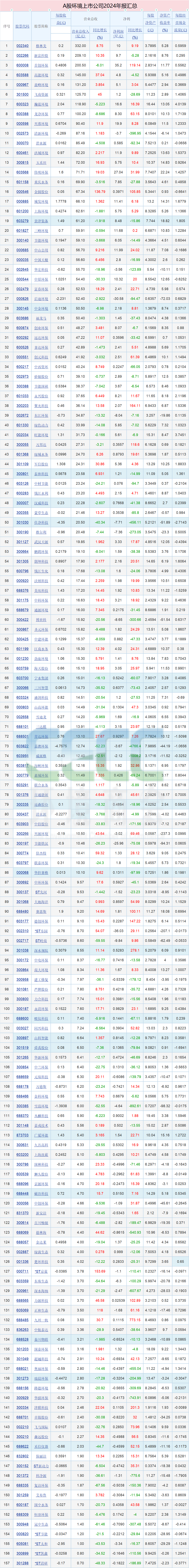 泰和新材（002254）2025年三季报简析：净利润同比下降75.22%，公司应收账款体量较大