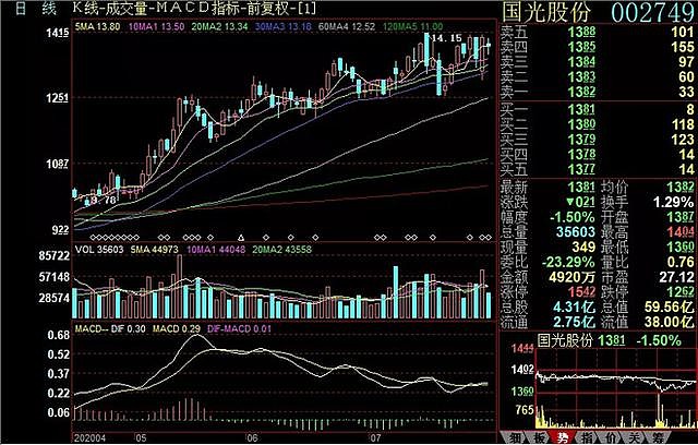 国光股份（002749）2025年三季报简析：营收净利润同比双双增长