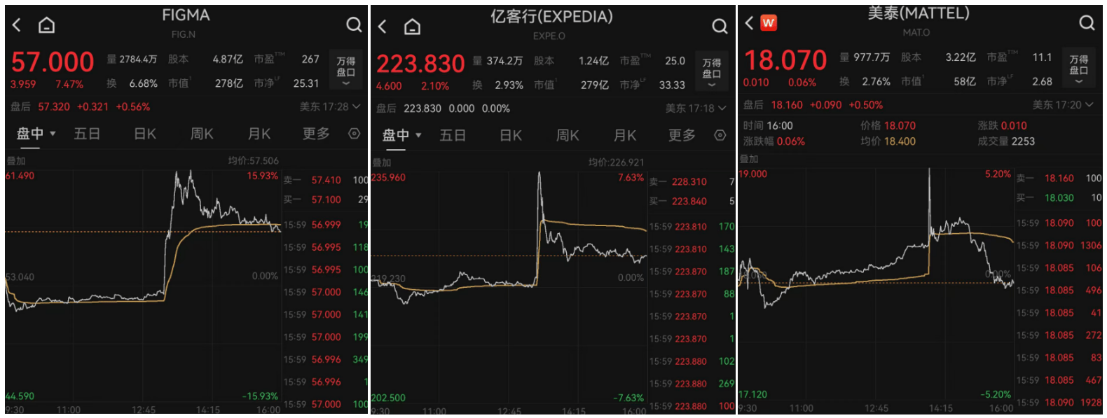 标普、纳指震荡下行！美股市场还能投吗？