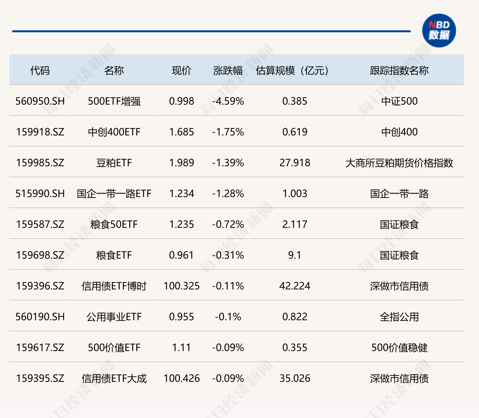标普、纳指震荡下行！美股市场还能投吗？
