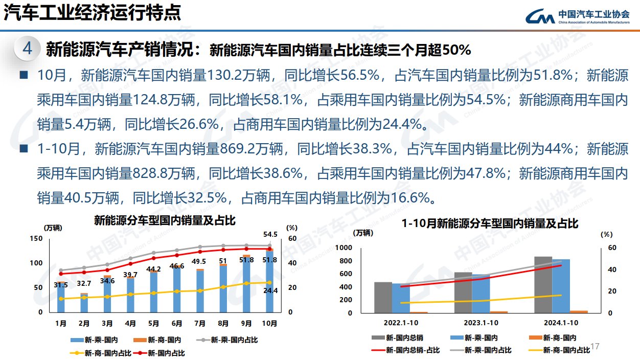 百诚医药（301096）2025年三季报简析：净利润同比下降95.68%，三费占比上升明显