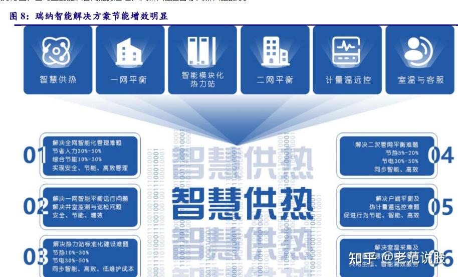 瑞纳智能：中标威海智慧供热改造工程