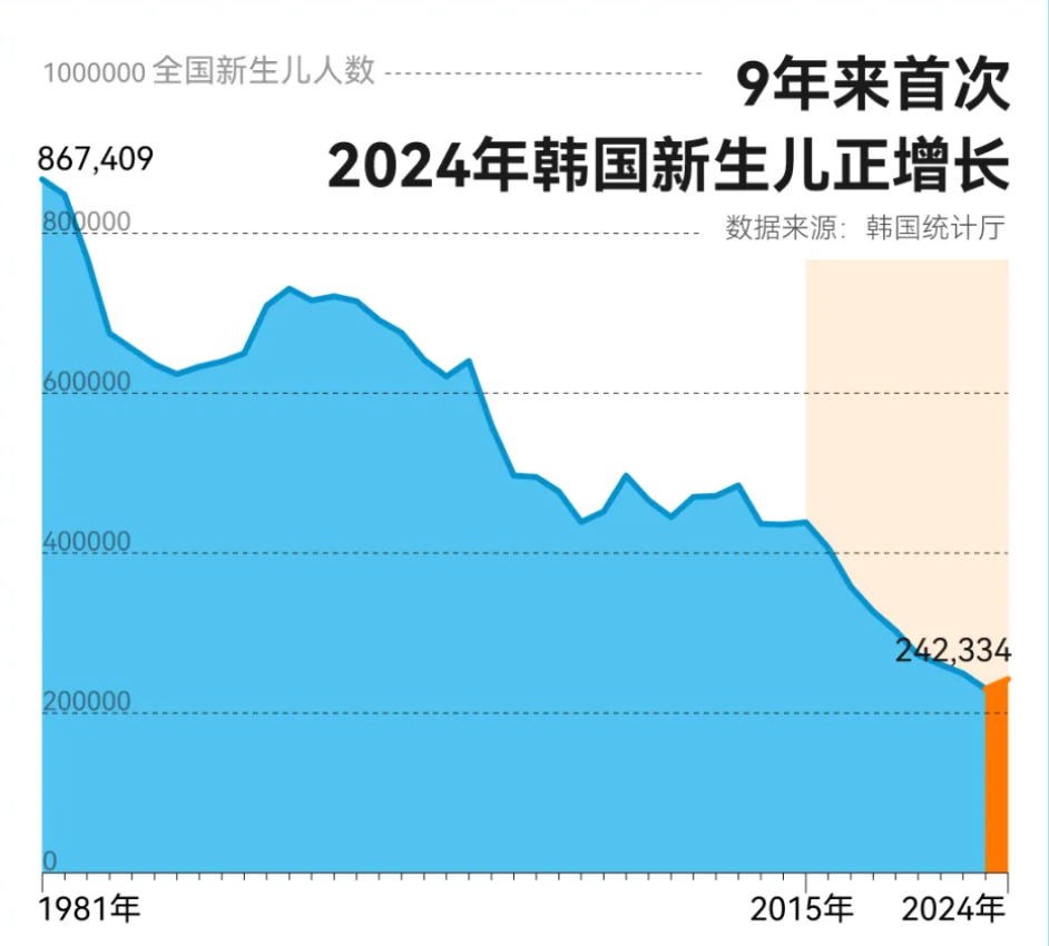 国家统计局：8月份国民经济运行总体平稳、稳中有进