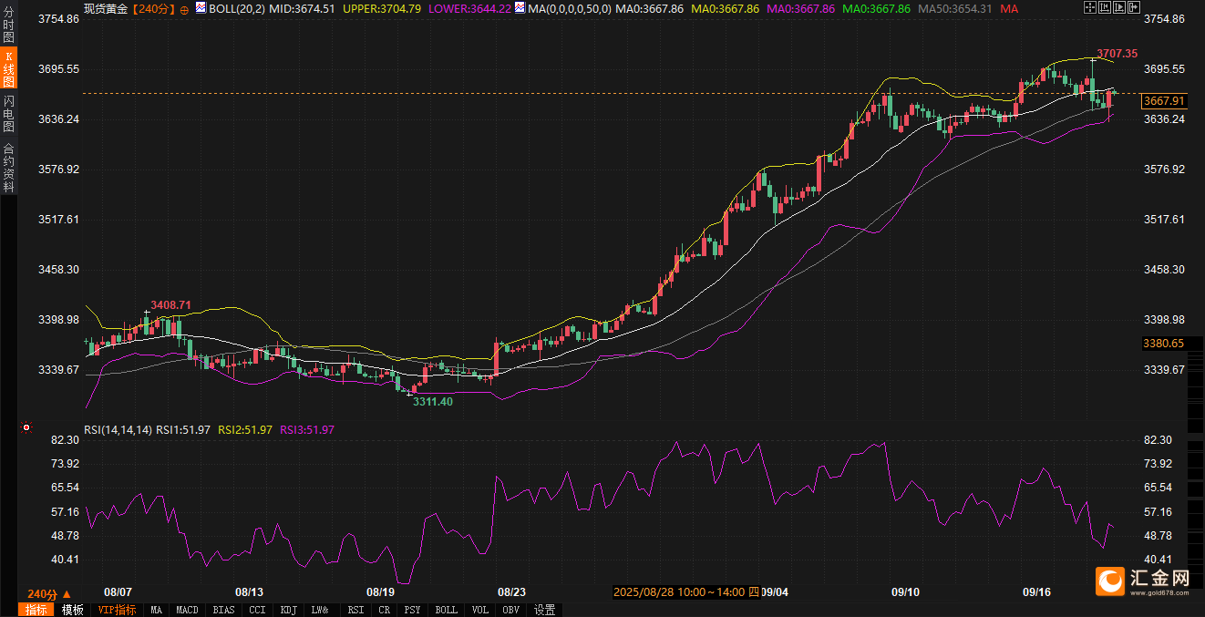 避险情绪暂退 美债走势出现分化