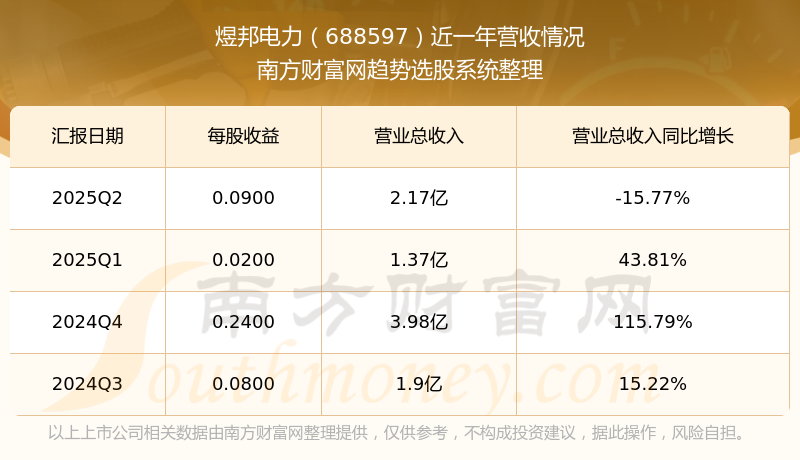机器人（300024）2025年三季报简析：净利润同比下降59.96%