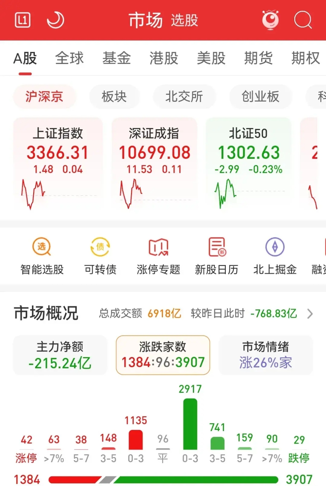 机器人（300024）2025年三季报简析：净利润同比下降59.96%