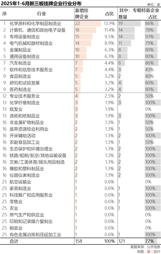 万顺新材（300057）2025年三季报简析：净利润同比下降140.53%